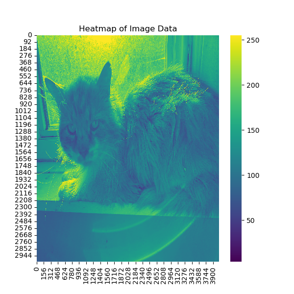 Heatmap